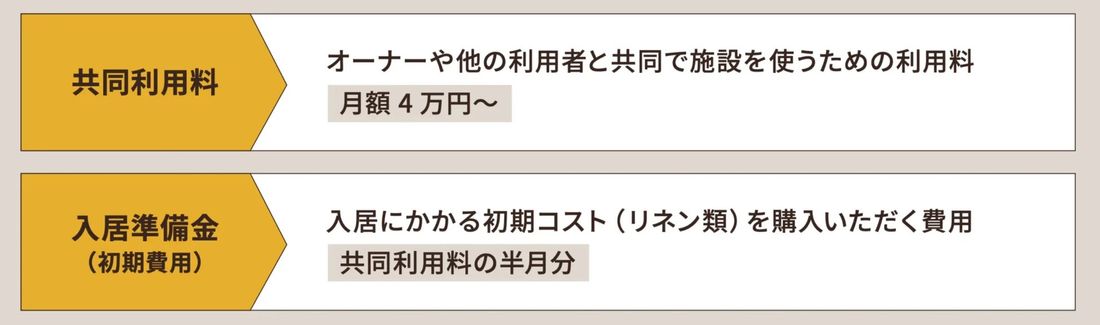 誰でも手軽に二拠点生活を実現できるサービス「SymTurns(シムターンズ)」をリリース。