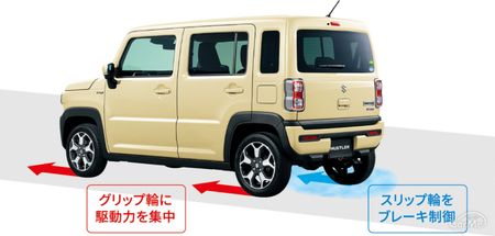 スズキ 新型ハスラーに欠点 デメリット はある 車ニュース 中古車情報 中古車検索なら 車選びドットコム 車選び Com