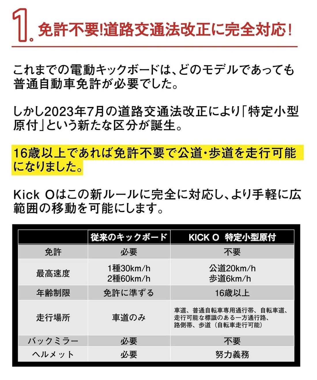 電動モビリティ開発スタートアップ「KINTONE」法改正に対応した電動キックボード「KINTONE KICK O 」性…