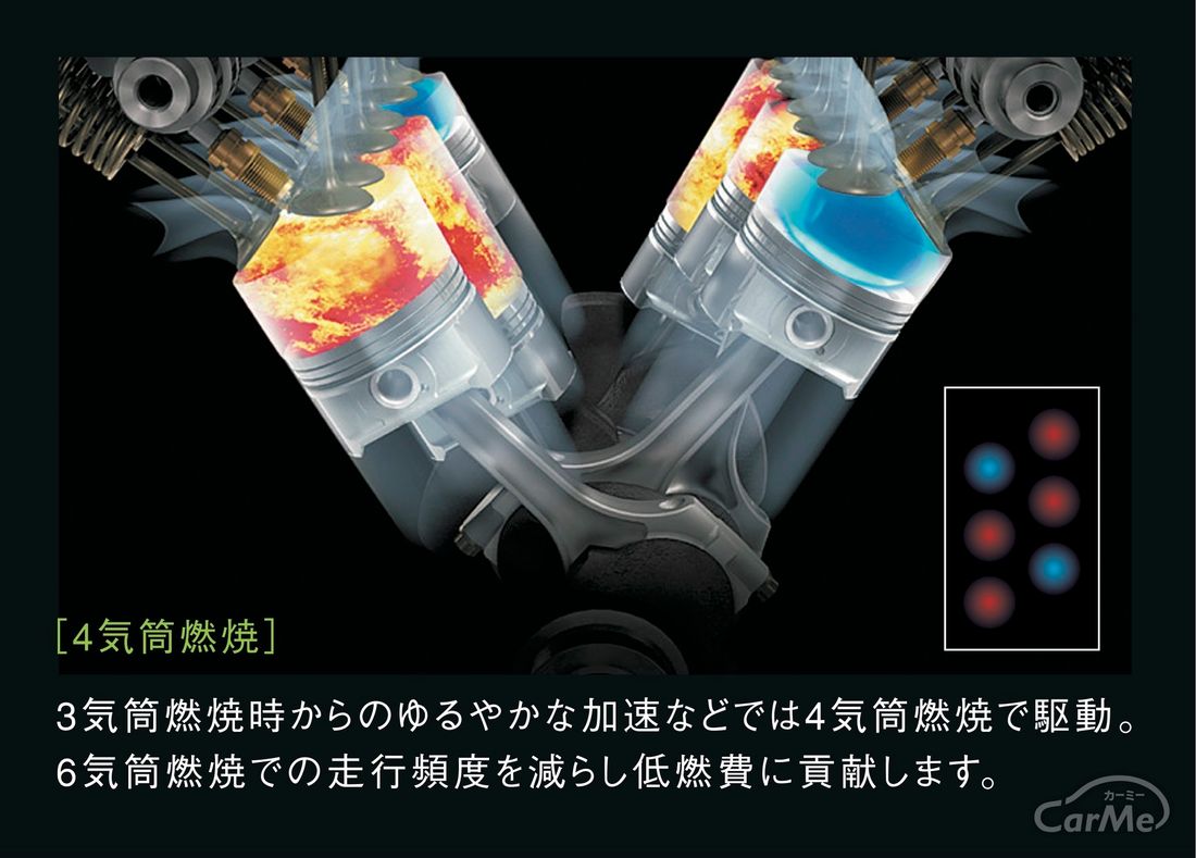 ホンダ VCM 4気筒