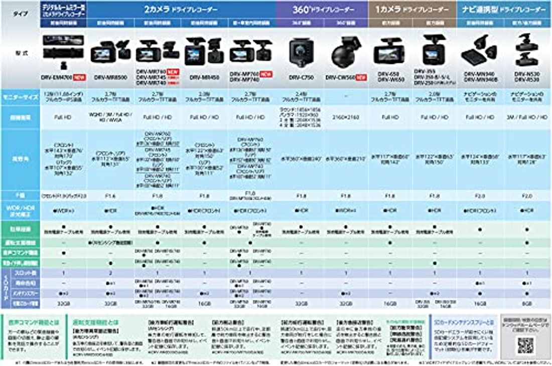 オートバックスのドライブレコーダー8選 工賃がお得なセットや取り付け時の注意点も解説 By 車選びドットコム