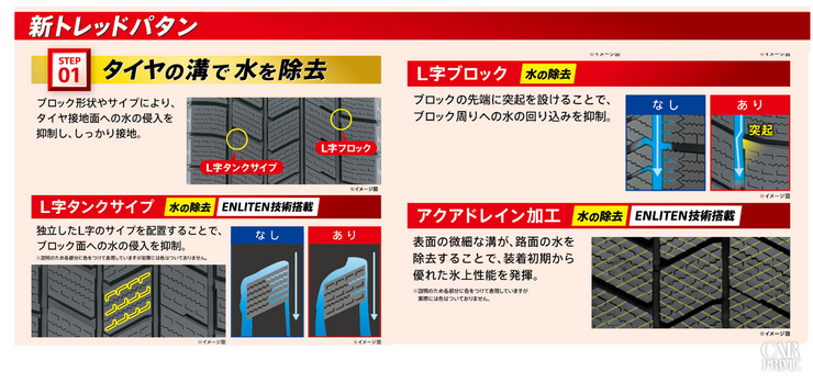 ブリヂストン BLIZZAK WZ-1