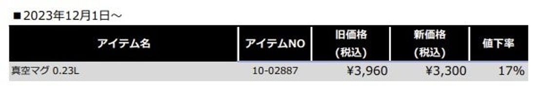STANLEY(スタンレー)一部商品価格改定(値下げ)のお知らせ