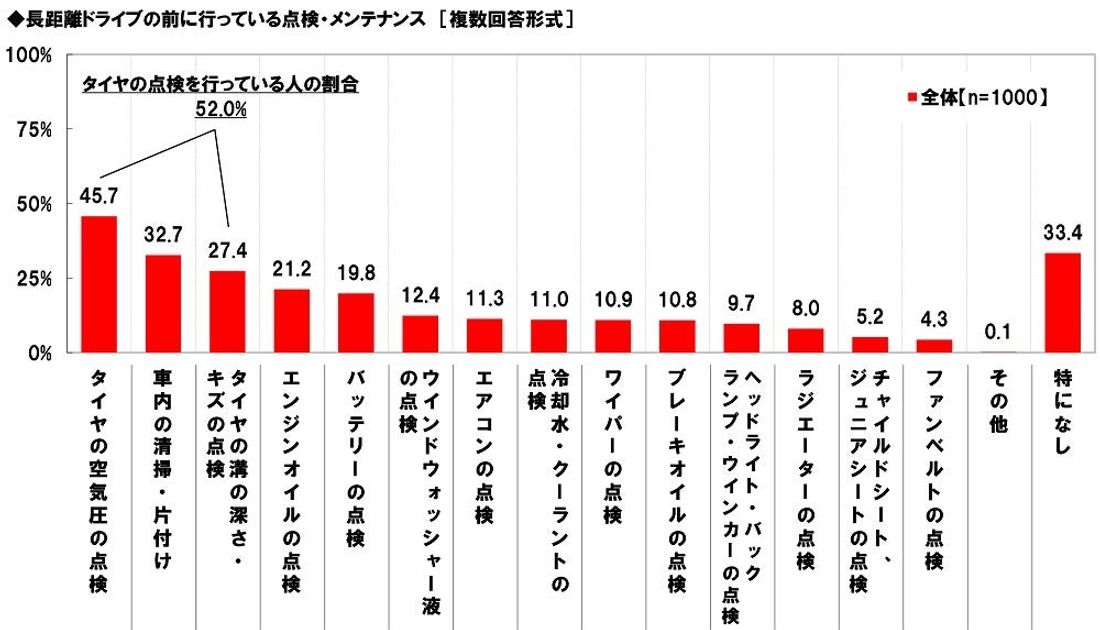 ホンダアクセス調べ　一緒に長距離ドライブをしたい芸能人　男性回答1位「綾瀬はるかさん」、女性回答1位「大泉洋さん」