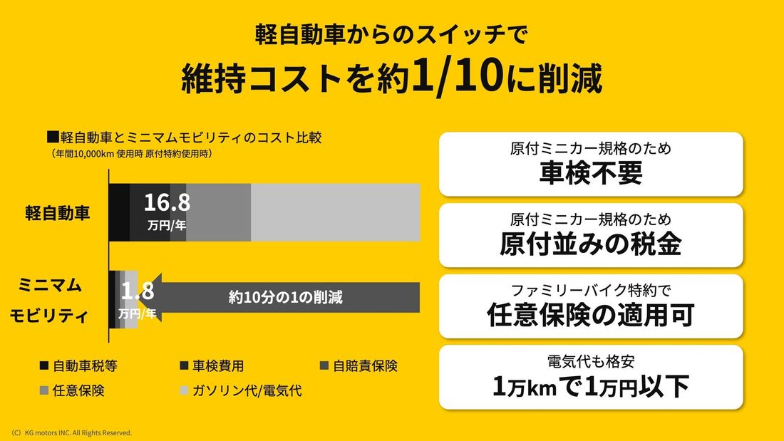 世界をワクワクさせる小型モビリティの量産販売を目指すKGモーターズ、シードラウンドにて1.5億円を調達