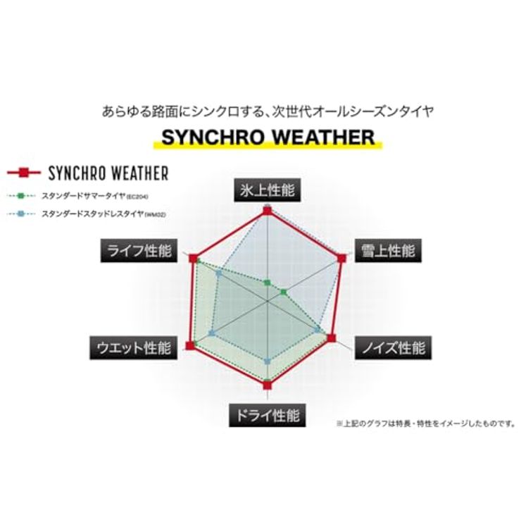 SYNCHRO WEATHER 225/45R18 95V XL オールシーズンタイヤ  1本