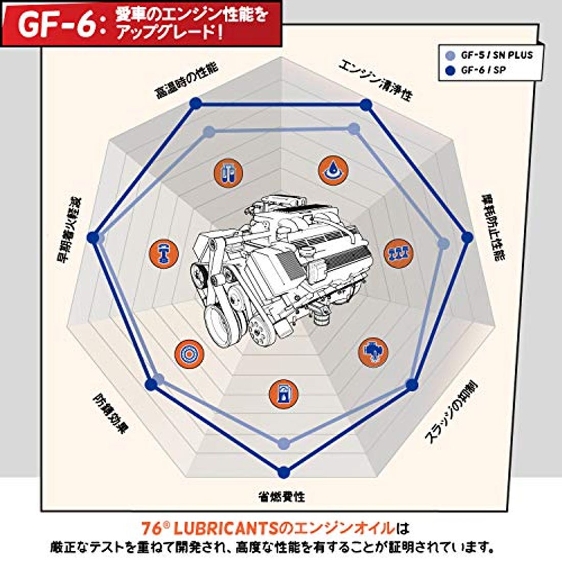 車用エンジンオイルおすすめ17選 車の性能を生かそう 22年版 の写真 53枚目