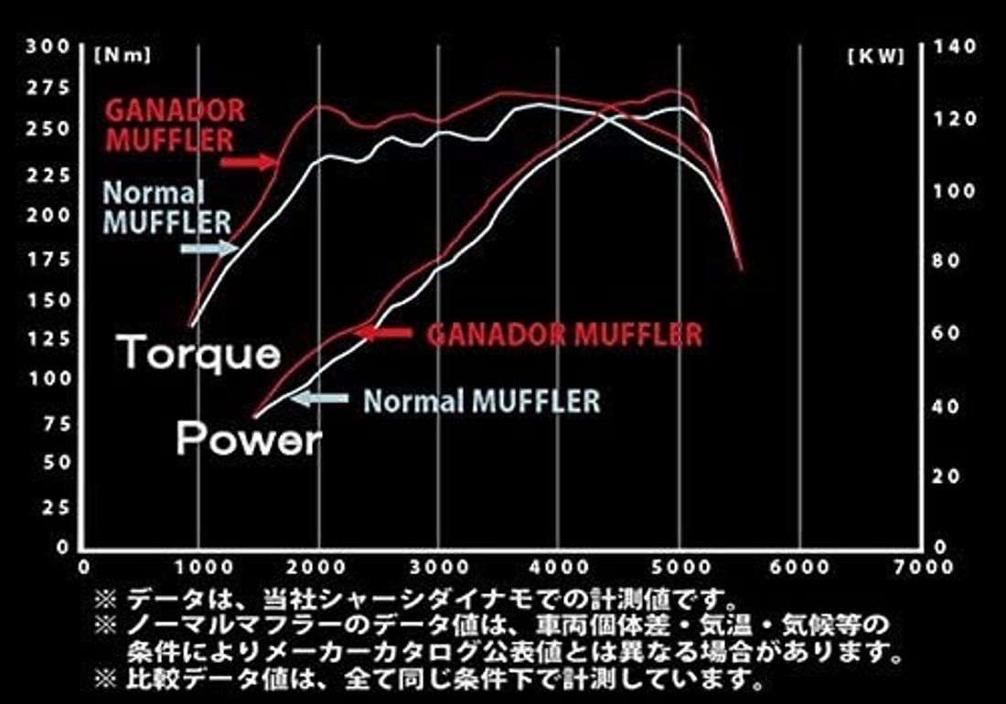 車のおすすめマフラーメーカー15選 マフラーを選ぶときの注意点もわかりやすく紹介 By 車選びドットコム