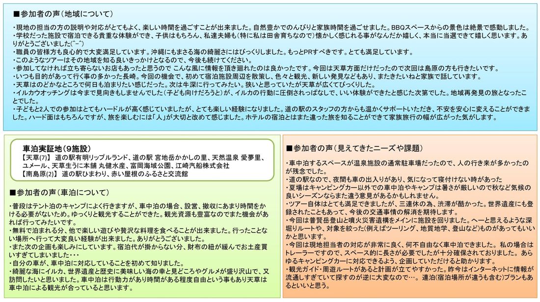 コロナ前の10倍！2023年の「車泊（くるまはく）」利用件数は堅調な推移予測