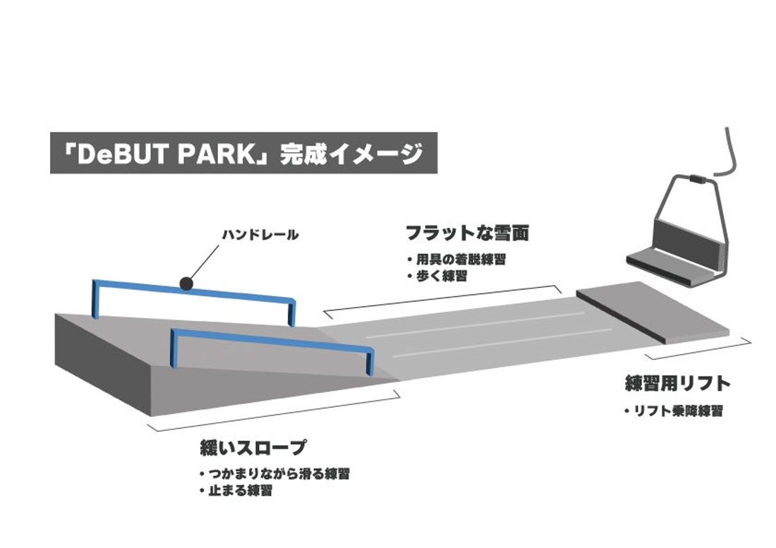 【軽井沢プリンスホテルスキー場】スキー・スノーボードデビューをサポートする「DeBUT PARK (デビューパーク)」…