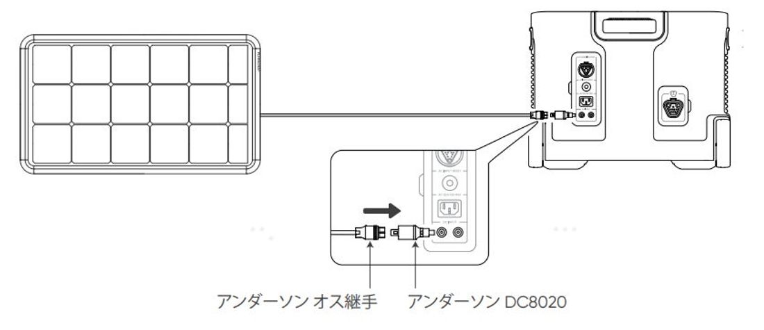 Jackery初！太陽光の力で移動中でも発電できるD.I.Yソーラーパネル「Jackery SolarSaga 100…