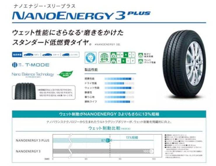 175/65R14 82S NANOENERGY 3PLUS 4本セット