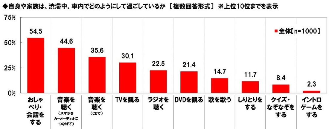 ホンダアクセス調べ　一緒に長距離ドライブをしたい芸能人　男性回答1位「綾瀬はるかさん」、女性回答1位「大泉洋さん」