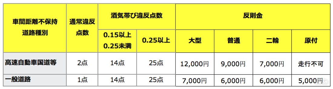 表