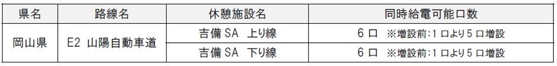 電気自動車急速充電設備を2箇所のSAで増設します― 吉備SA(上下線) ―