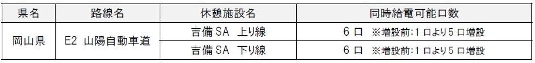 電気自動車急速充電設備を2箇所のSAで増設します― 吉備SA（上下線） ―