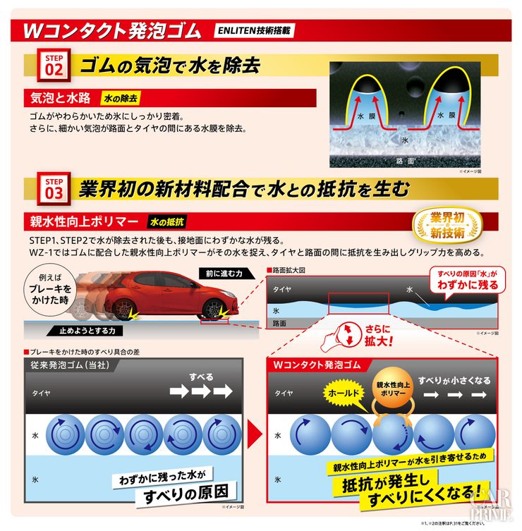 ブリヂストン BLIZZAK WZ-1