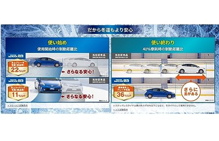 195/65R15 91Q スタッドレスタイヤ WINTER MAXX 03 1本