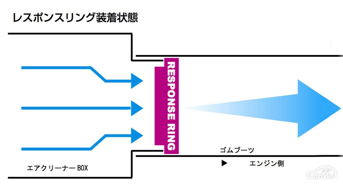 シエクル レスポンスリング で 誰でも手軽に低中速トルク 燃費向上