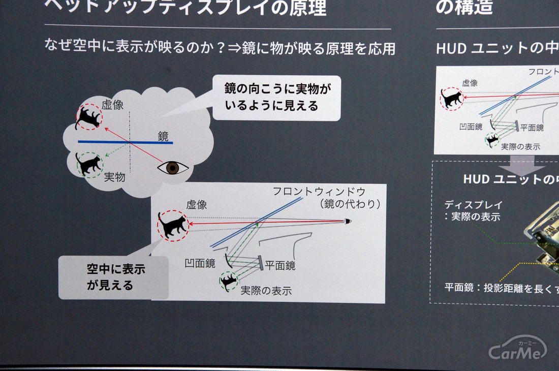 2019 マツダ HUD