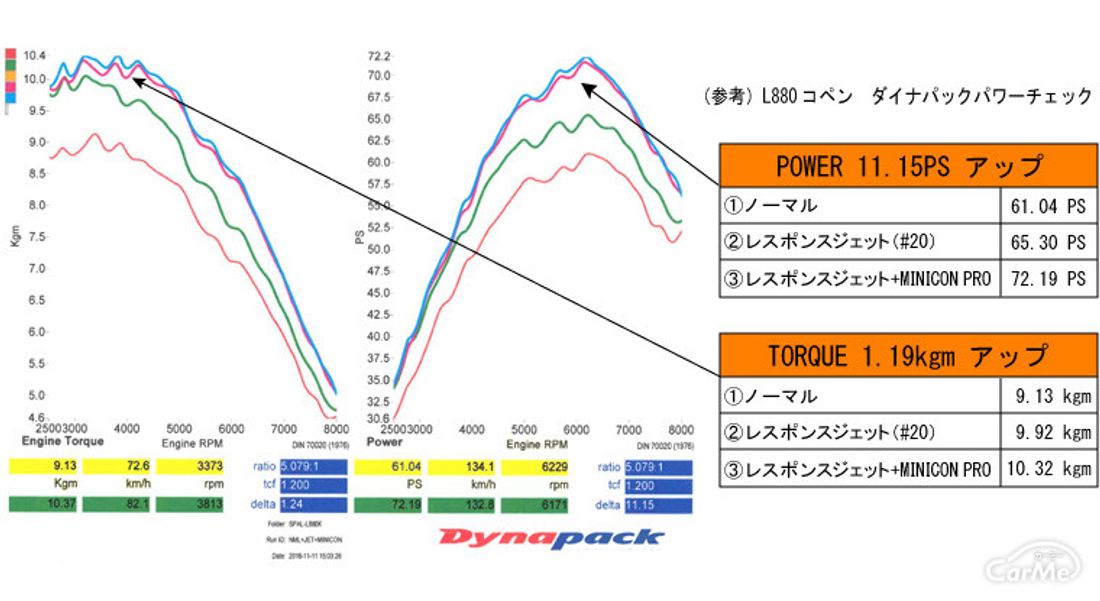 シエクル レスポンスジェット