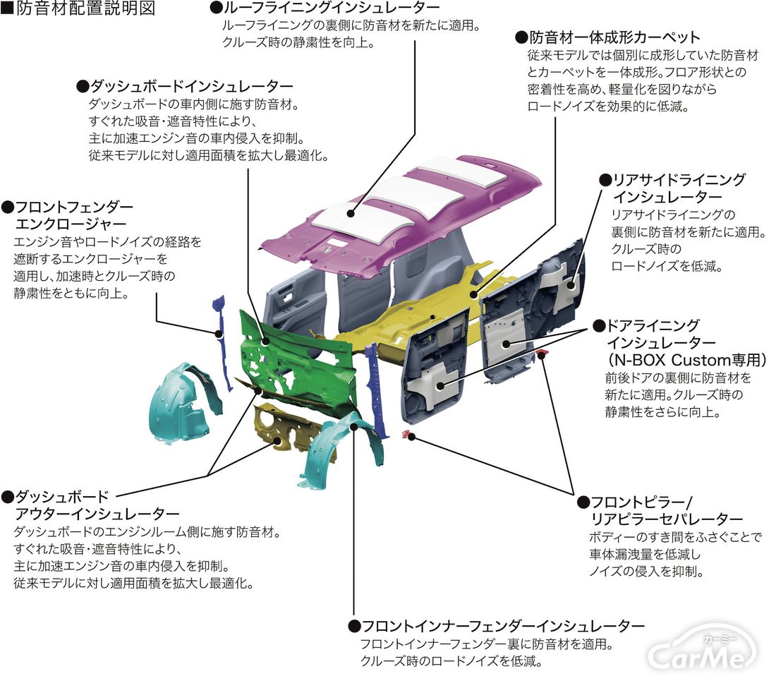 新型N-BOX 防音フリー画像1