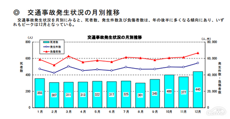 At車がエンストするのはどのような場合なのか その原因は By 車選びドットコム