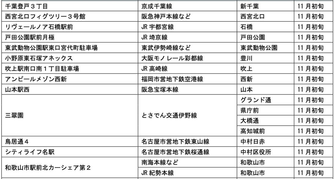 【サステナビリティアクション】パーク&ライドが可能なタイムズパーキングレール&カーシェアが可能なタイムズカーステーショ…