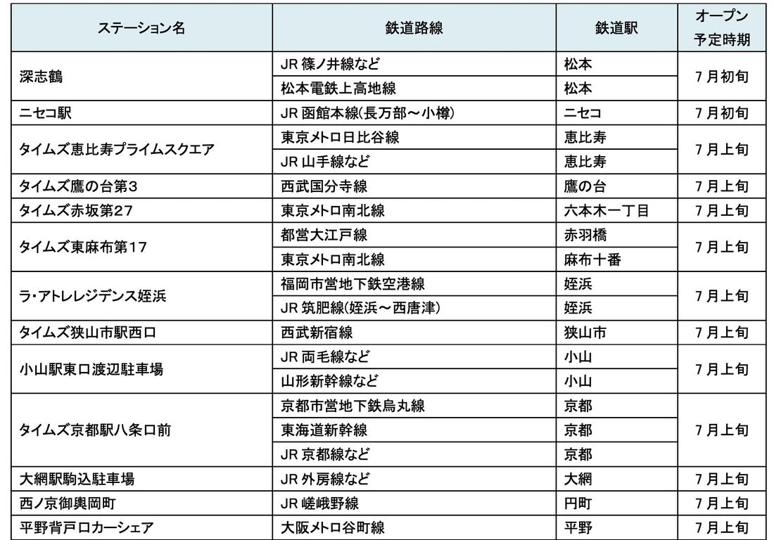 【サステナビリティアクション】パーク＆ライドが可能なタイムズパーキングレール＆カーシェアが可能なタイムズカーステーショ…