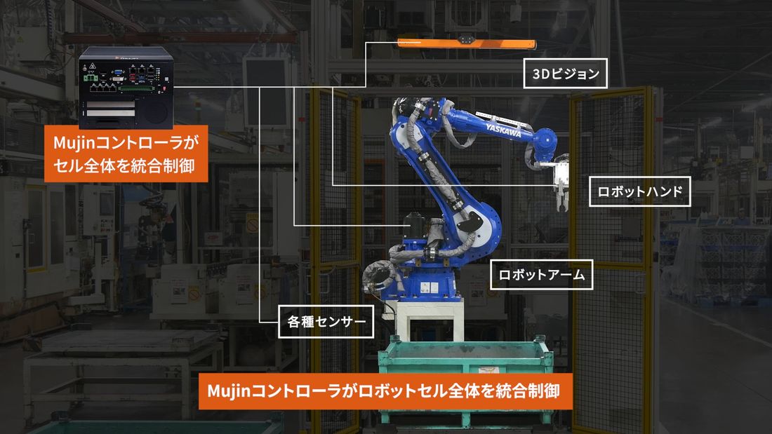 Mujin、SUBARU様の工場にて高難度加工ライン投入作業をDX