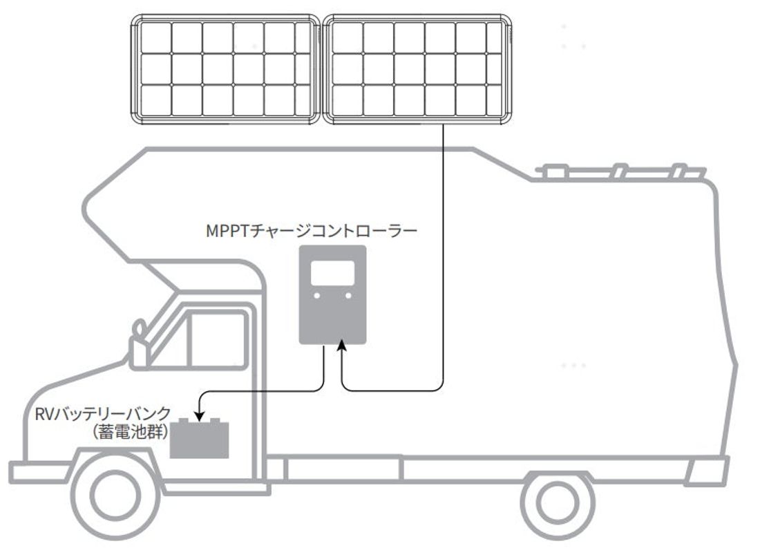 Jackery初！太陽光の力で移動中でも発電できるD.I.Yソーラーパネル「Jackery SolarSaga 100…