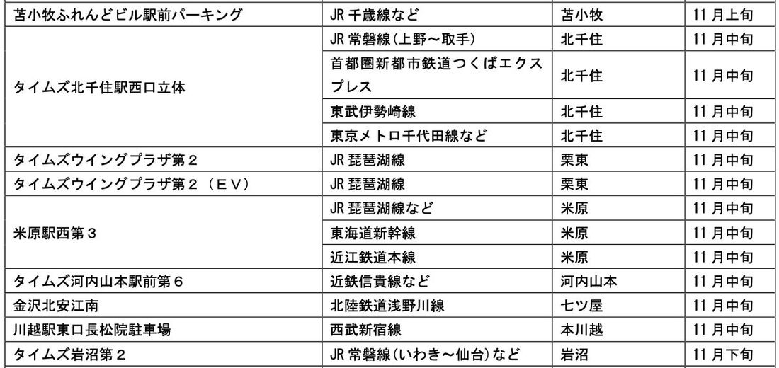 【サステナビリティアクション】パーク&ライドが可能なタイムズパーキングレール&カーシェアが可能なタイムズカーステーショ…