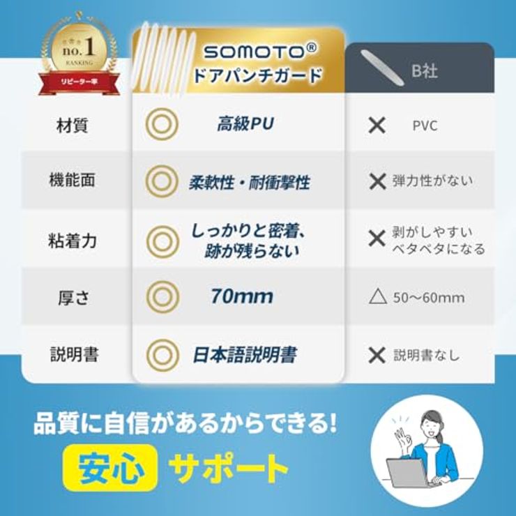 ドアパンチガード 無地 クリア 透明 6枚入