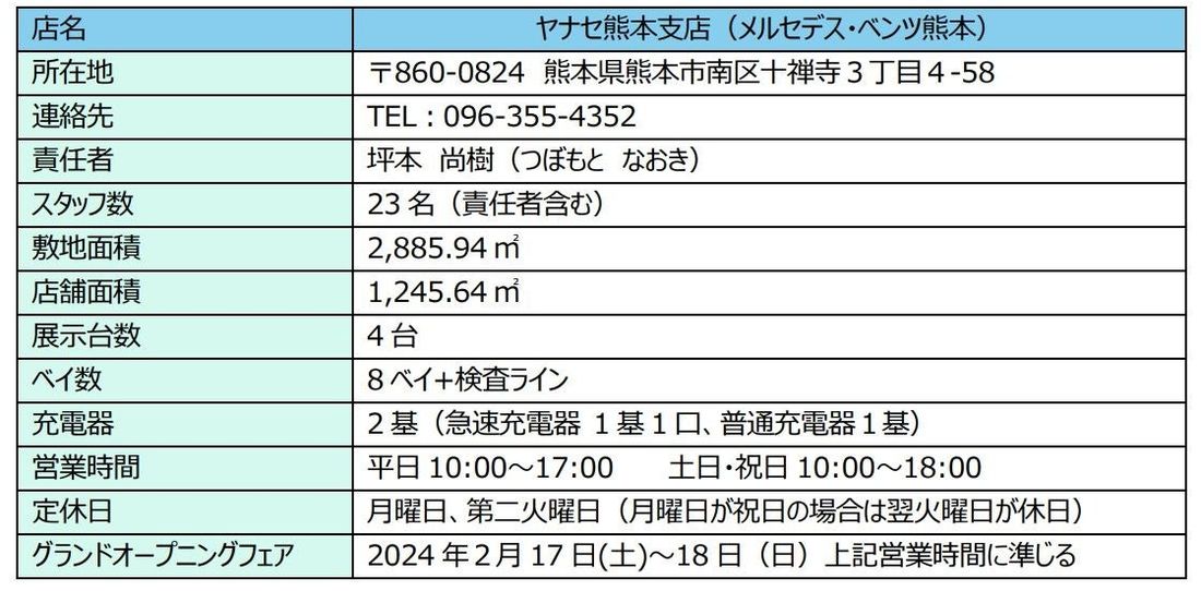 「ヤナセ熊本支店」（メルセデス・ベンツ熊本）をリニューアルオープン