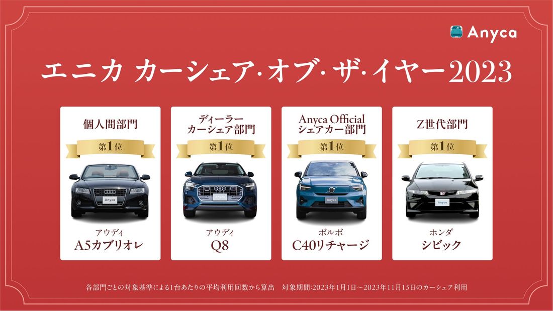 今年もっともカーシェアされたクルマはアウディ A5カブリオレ「エニカ カーシェア・オブ・ザ・イヤー2023」