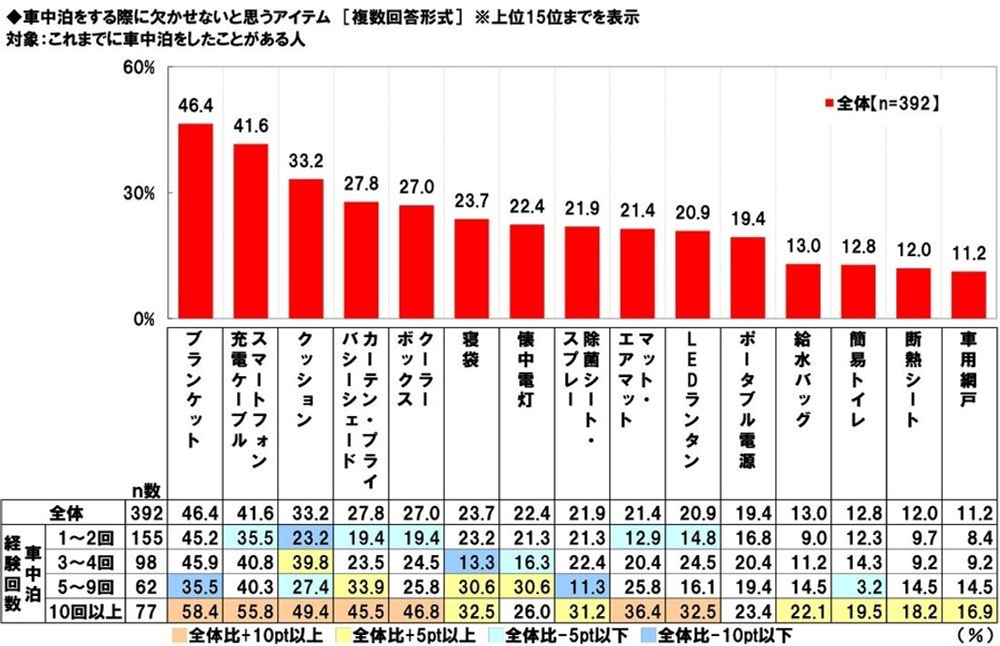 ホンダアクセス調べ　一緒に紅葉狩りに行きたい芸能人　男性回答1位「綾瀬はるかさん」、女性回答1位「目黒蓮さん」