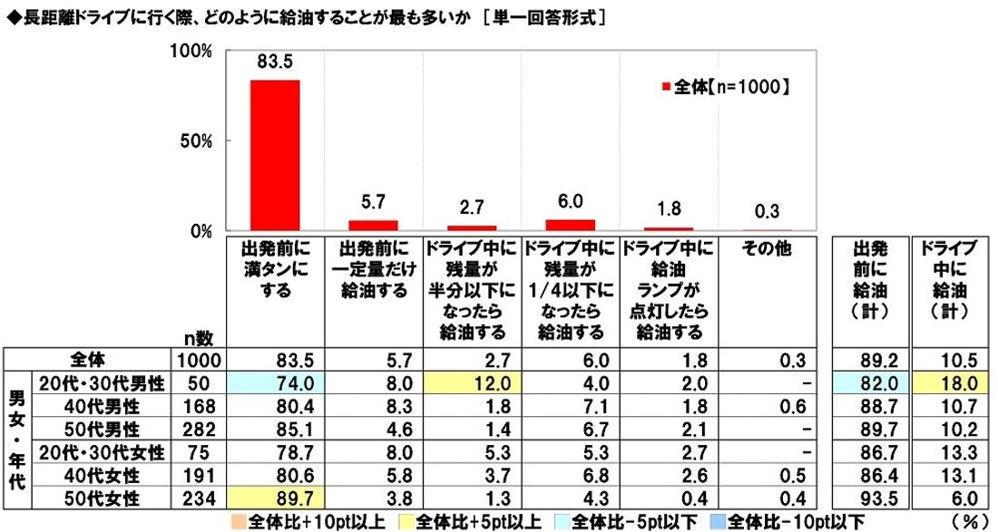 ホンダアクセス調べ　一緒に長距離ドライブをしたい芸能人　男性回答1位「綾瀬はるかさん」、女性回答1位「大泉洋さん」