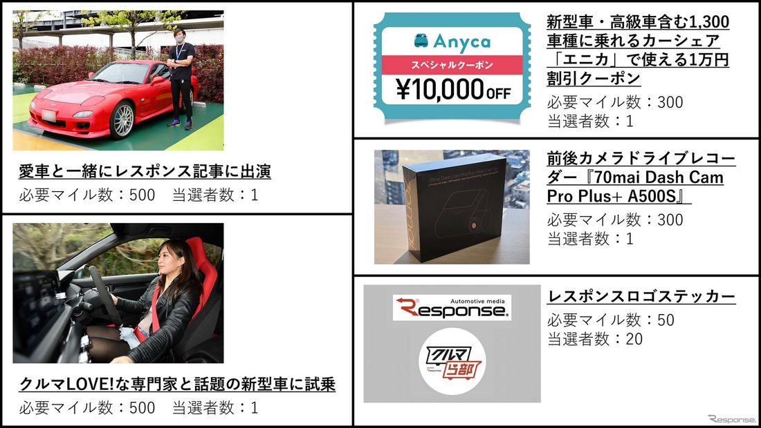 クルマ好きのためのLINEサービス『クルマら部』、友だち登録数2万人突破を記念してマイルキャンペーンを開催!