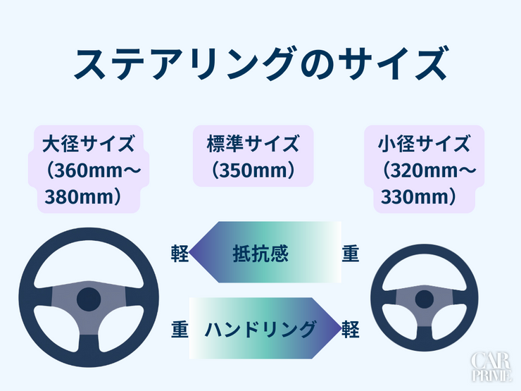 ステアリング　おすすめ