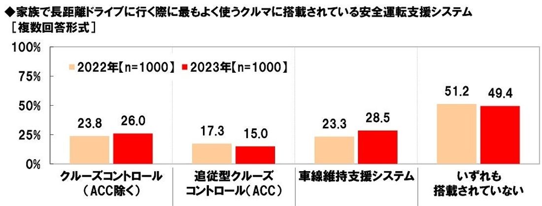 ホンダアクセス調べ　一緒に長距離ドライブをしたい芸能人　男性回答1位「綾瀬はるかさん」、女性回答1位「大泉洋さん」