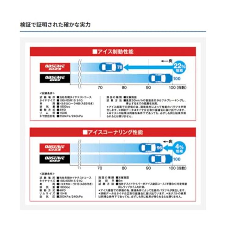 TOYO OBSERVE GIZ3 185/60R15 84Q スタッドレス 1本 185/60-15 15インチ