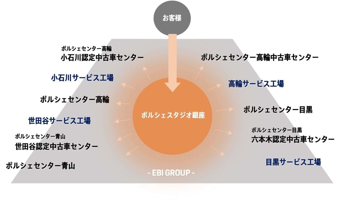 ポルシェスタジオ銀座がNEWコンテンツをリリースし、 “ 体験型ポルシェライフストア ” へ進化