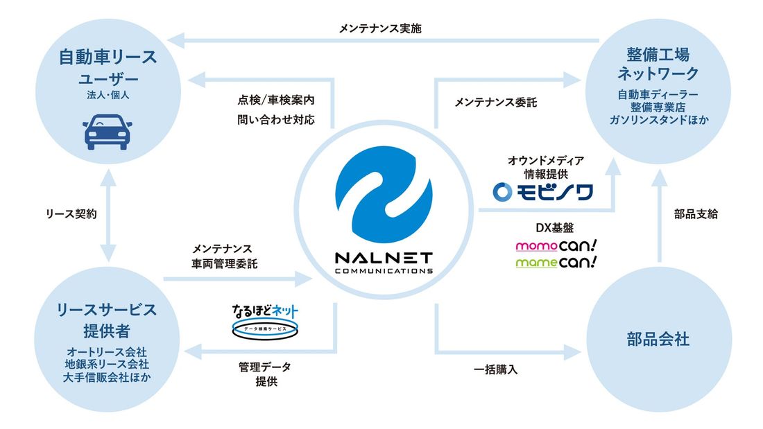 整備事業者向けのソーシャルメディア「モビノワ」が国際オートアフターマーケットEXPO2024へ初出展。出展者プレゼンに…