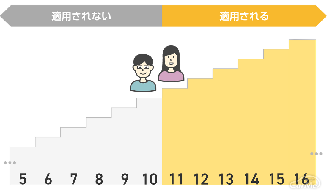 自動車保険記事画像（基礎）