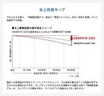 スタッドレスタイヤ 185/60R15 84Q OBSERVE GIZ2
