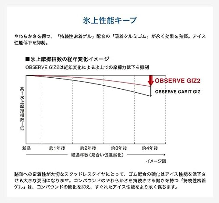 スタッドレスタイヤ 185/60R15 84Q OBSERVE GIZ2