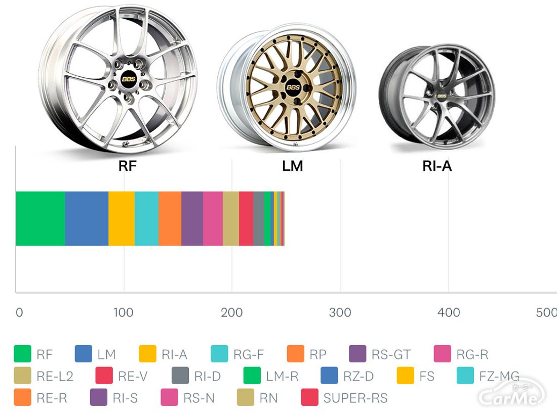 bbs アンケート