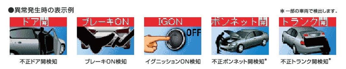 新型カーセキュリティ「Argus D1」全国での取扱いを本格始動!