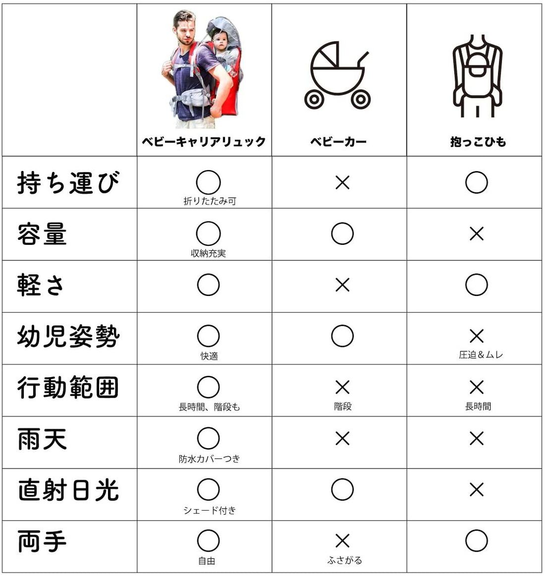 おすすめの背負子 ベビーキャリア5選 選び方や注意点についても紹介の写真 29枚目