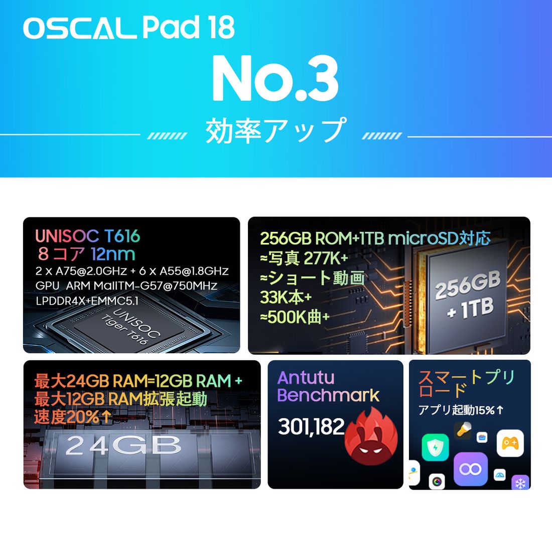 Oscal Pad 18-12